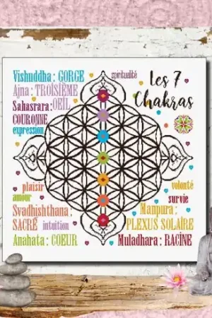 Saldi Foglio di punto croce - I 7 Chakra - Isabelle Haccourt Vautier